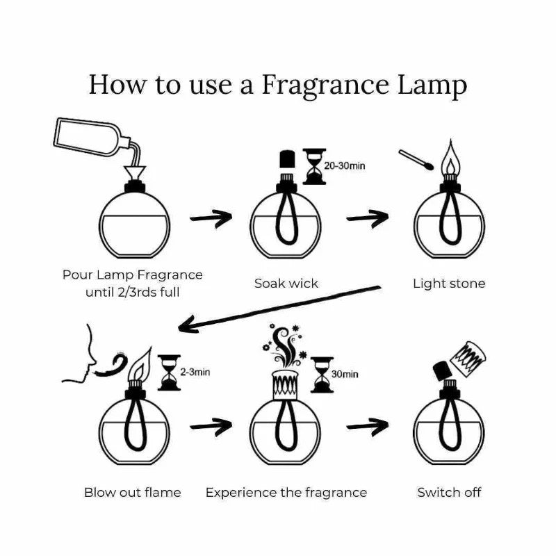 Ashleigh & Burwood Fragrance Lamp Catalytic Effusion Diffusion Lamp Gift Set